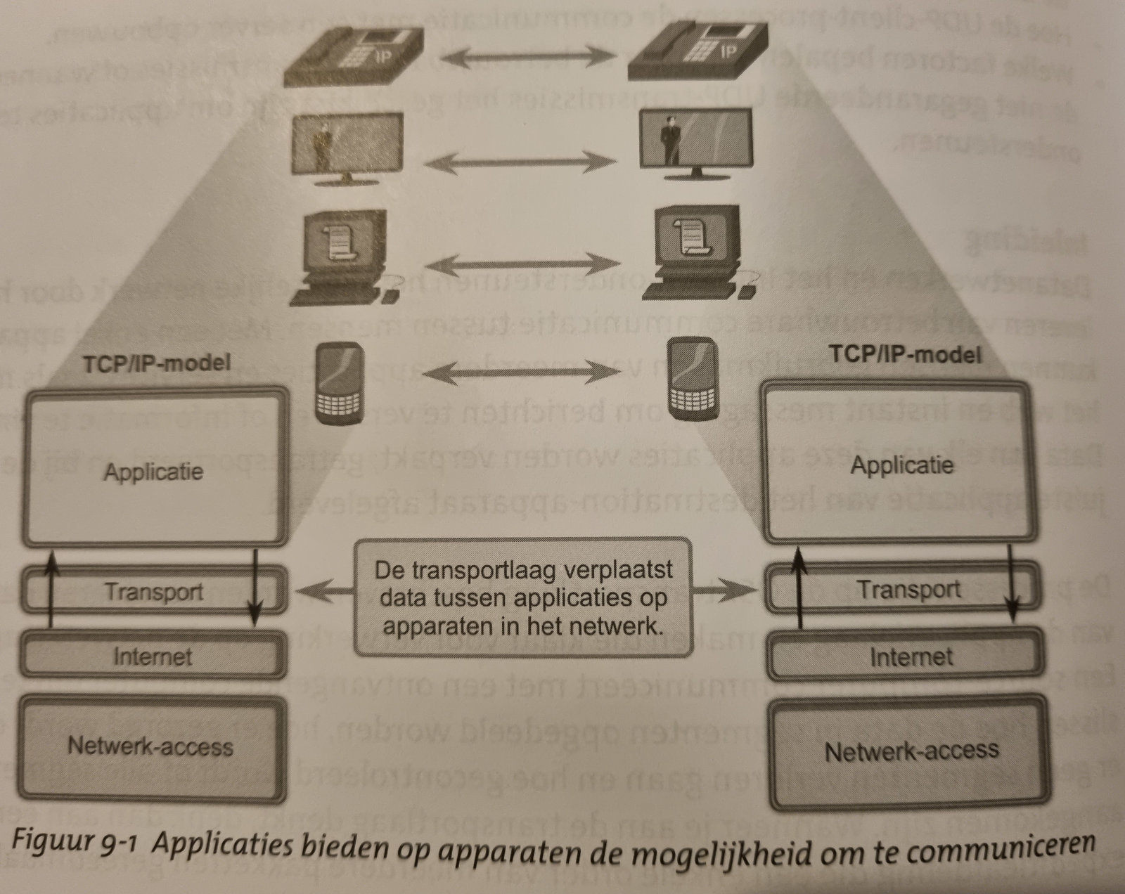 Fig 9.1