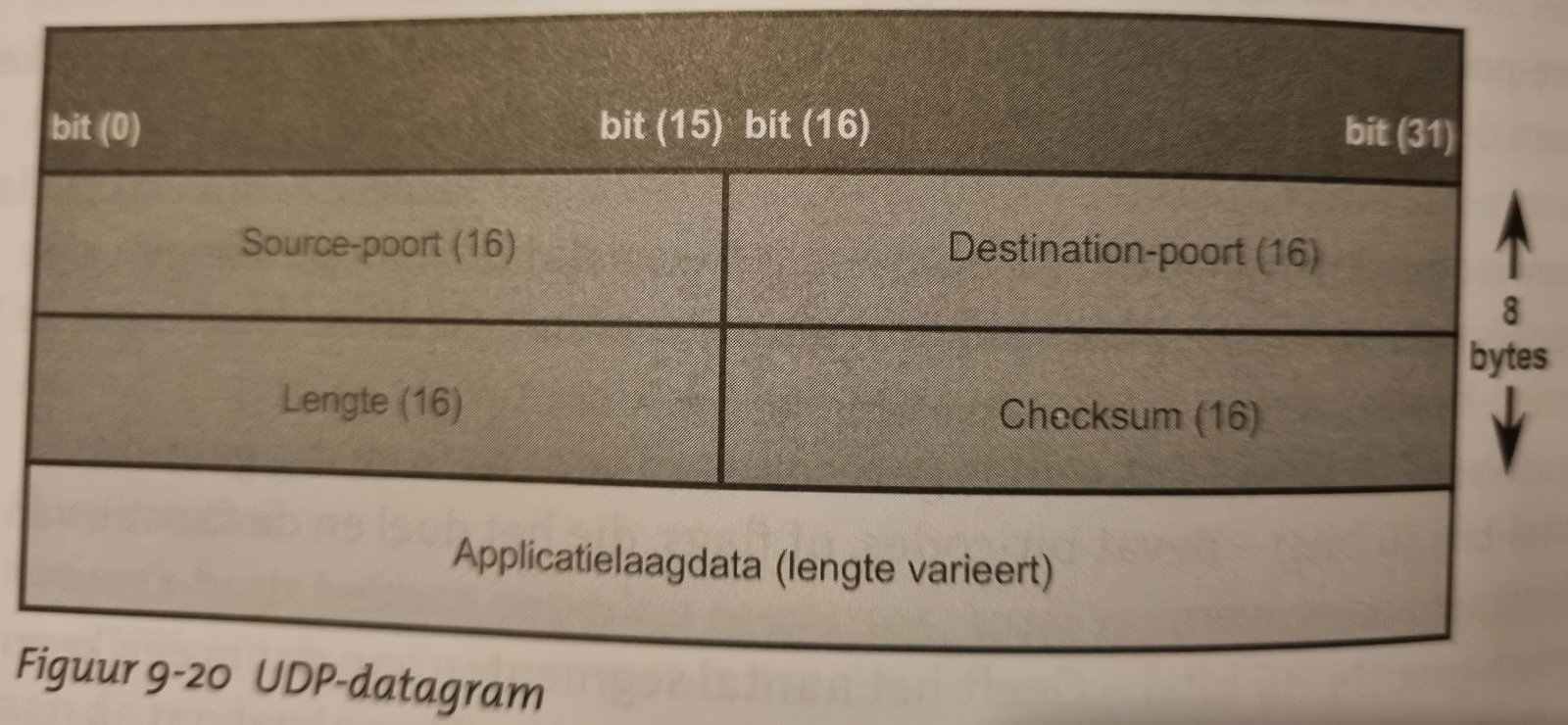 Fig 9.20