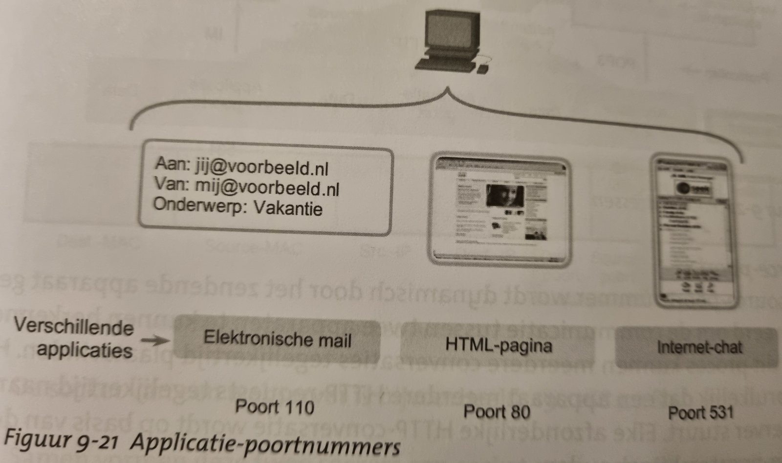 Fig 9.21
