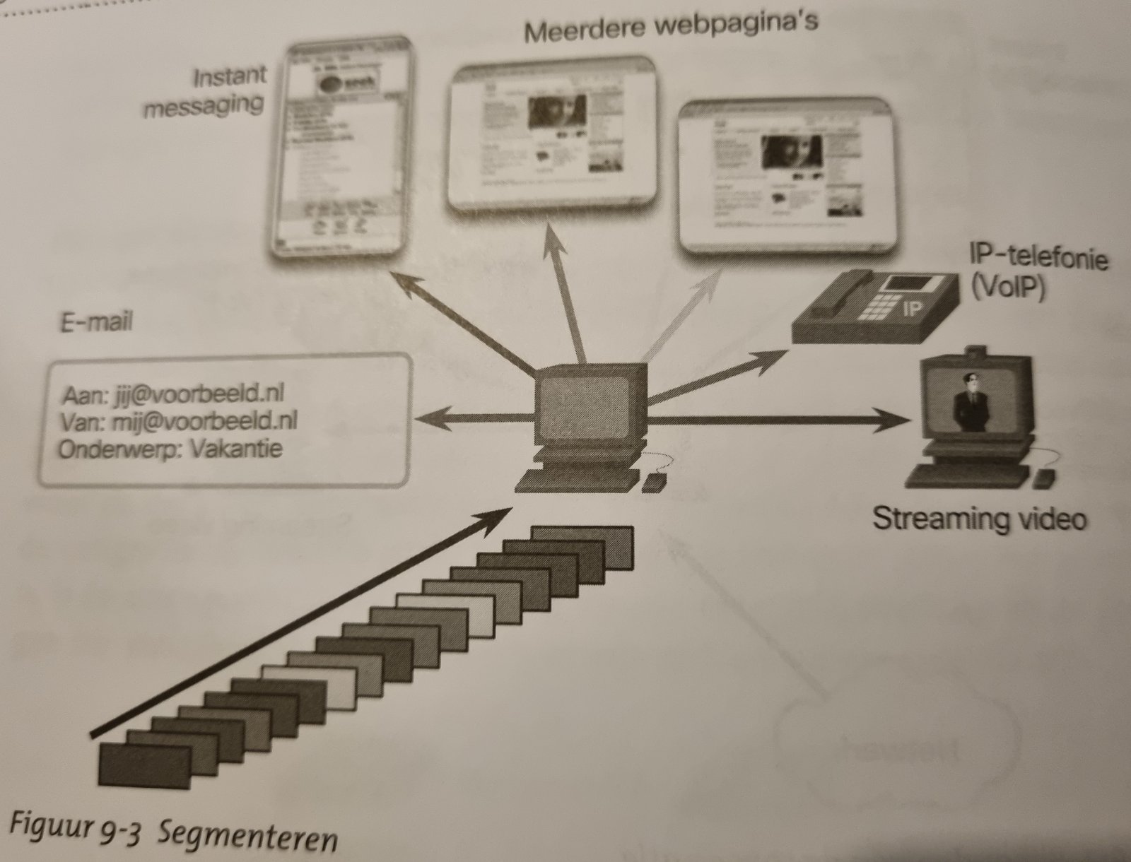 Fig 9.3