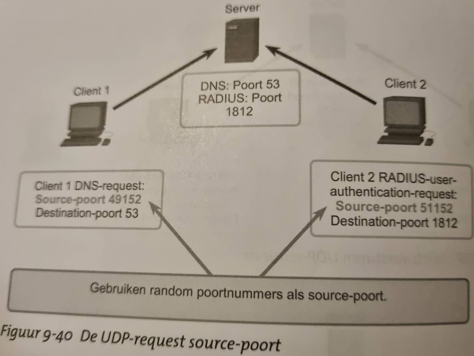 Fig 9.40